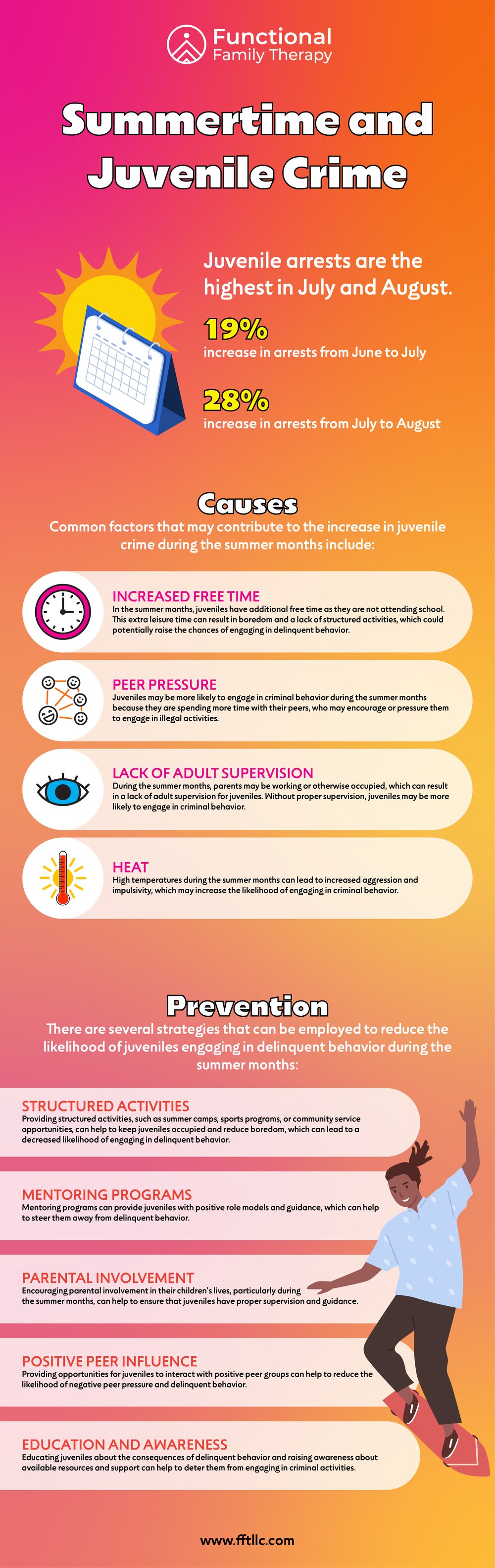 fft-juvenile-crime-during-summer-infographic